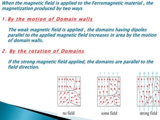 weiss molecular theory of ferromagnetism | PPTX
