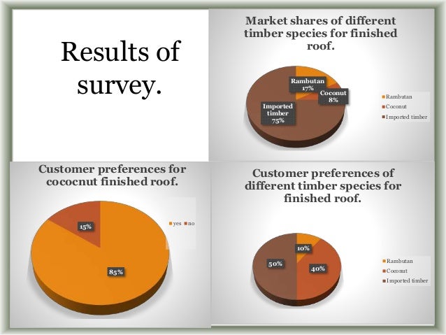 Lumber business philippines picture