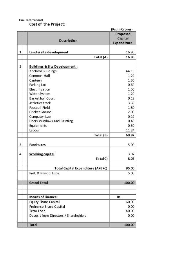 projected balance sheet in excel