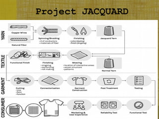 project jacquard google