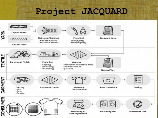 jacquard by google