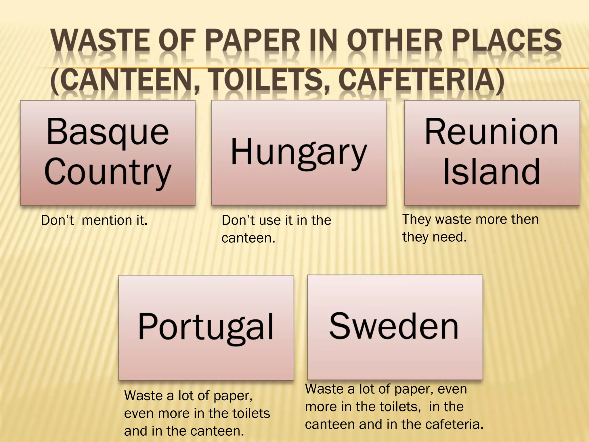 Don’t mention it.           Don’t use it in the          They waste more then
                            canteen.                     they need.




             Waste a lot of paper,        Waste a lot of paper, even
             even more in the toilets     more in the toilets, in the
             and in the canteen.          canteen and in the cafeteria.
 
