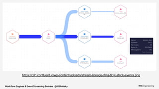 Workflow Engines & Event Streaming Brokers @NSilnitsky
https://cdn.confluent.io/wp-content/uploads/stream-lineage-data-flow-stock-events.png
 