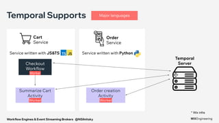 Workflow Engines & Event Streaming Brokers @NSilnitsky
Temporal Supports
Temporal
Server
Cart
Service
Summarize Cart
Activity
Worker
Checkout
Workflow
Worker
Major languages
Order creation
Activity
Worker
Order
Service
Service written with Python
Service written with JS&TS
* Wix infra
 