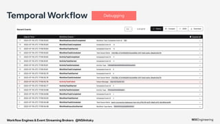 Workflow Engines & Event Streaming Brokers @NSilnitsky
Temporal Workflow Debugging
 
