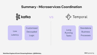 Workflow Engines & Event Streaming Brokers @NSilnitsky
Low
Latency
Long
Running
Tasks
vs
Customized
Decoupled
Logic
Standalone
Business
Processes
Summary - Microservices Coordination
 