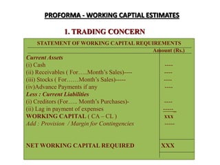 PROFORMA - WORKING CAPTIAL ESTIMATES
1. TRADING CONCERN
STATEMENT OF WORKING CAPITAL REQUIREMENTS
Amount (Rs.)
Current Assets
(i) Cash ----
(ii) Receivables ( For…..Month’s Sales)---- ----
(iii) Stocks ( For……Month’s Sales)----- ----
(iv)Advance Payments if any ----
Less : Current Liabilities
(i) Creditors (For….. Month’s Purchases)- ----
(ii) Lag in payment of expenses -----_
WORKING CAPITAL ( CA – CL ) xxx
Add : Provision / Margin for Contingencies -----
NET WORKING CAPITAL REQUIRED XXX
 