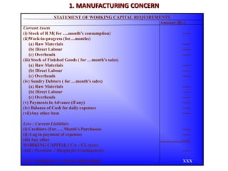 1. MANUFACTURING CONCERN
STATEMENT OF WORKING CAPITAL REQUIREMENTS
Amount (Rs.)
Current Assets
(i) Stock of R M( for ….month’s consumption) -----
(ii)Work-in-progress (for…months)
(a) Raw Materials -----
(b) Direct Labour -----
(c) Overheads -----
(iii) Stock of Finished Goods ( for …month’s sales)
(a) Raw Materials -----
(b) Direct Labour -----
(c) Overheads -----
(iv) Sundry Debtors ( for …month’s sales)
(a) Raw Materials -----
(b) Direct Labour -----
(c) Overheads -----
(v) Payments in Advance (if any) -----
(iv) Balance of Cash for daily expenses -----
(vii)Any other item -----
Less : Current Liabilities
(i) Creditors (For….. Month’s Purchases) -----
(ii) Lag in payment of expenses -----
(iii) Any other -----
WORKING CAPITAL ( CA – CL )xxxx
Add : Provision / Margin for Contingencies -----
NET WORKING CAPITAL REQUIRED XXX
 