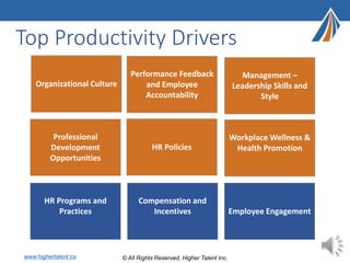 Workplace Productivity Leadership | PPTX