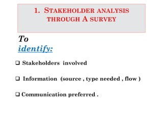 1. STAKEHOLDER ANALYSIS
THROUGH A SURVEY
To
identify:
 Stakeholders involved
 Information (source , type needed , flow )
 Communication preferred .
 