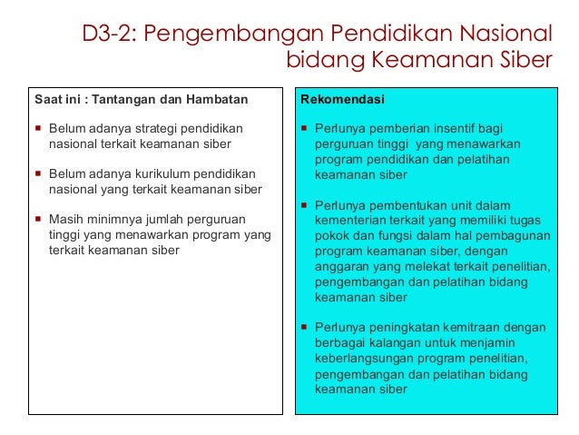 Final workshop the futureof_csid_Jakarta_28032016