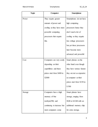 Computer Smartphone Topics Final work smart phones project | DOCX