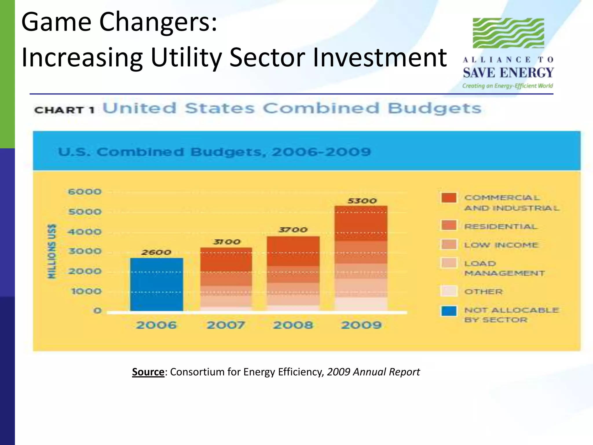 Accelerate fossil fuel depletion