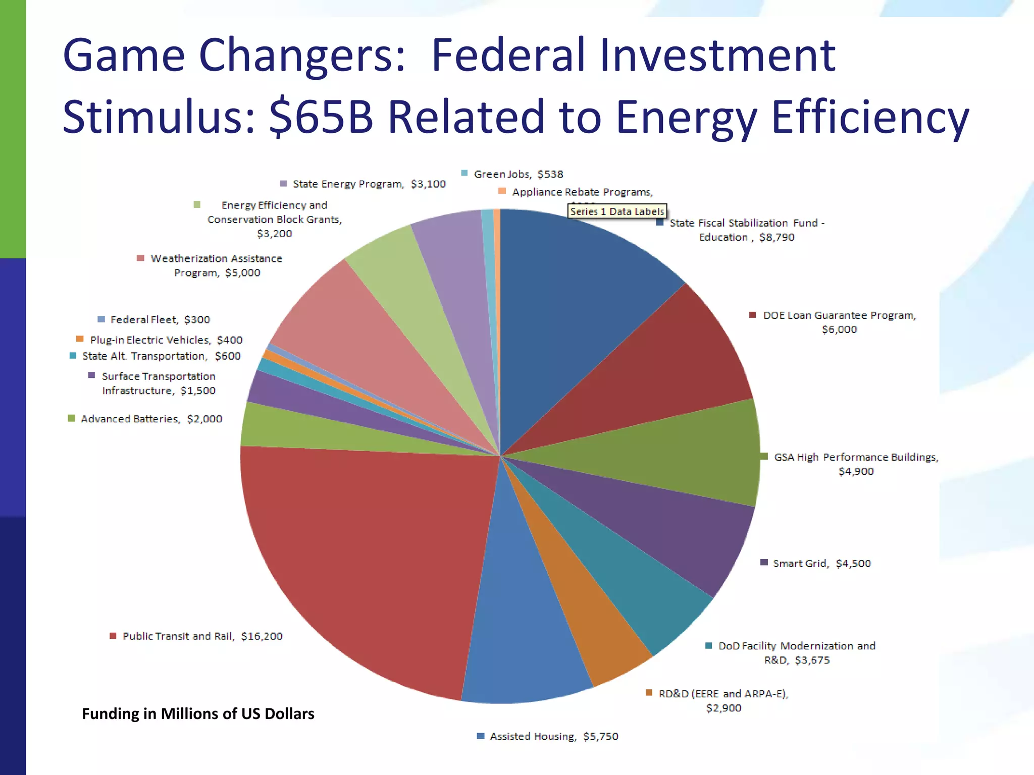 Increase our reliance on foreign sources of energy
