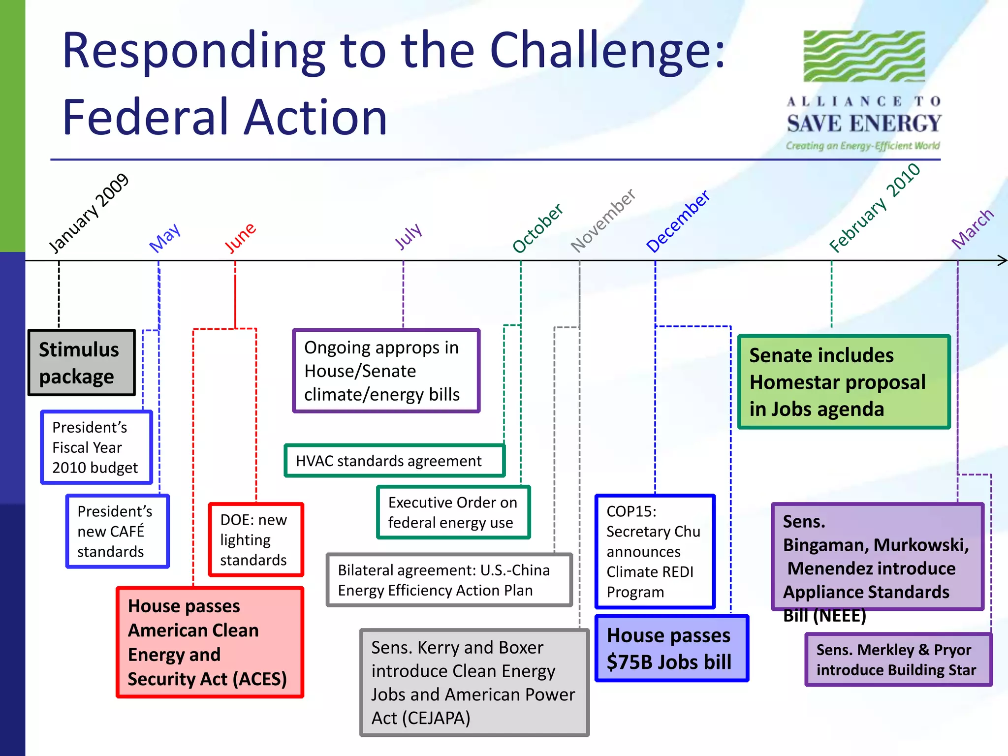 Game Changers:  Leadership by ExampleThrough energy efficiency alone, Walmart......is saving 250 million kwh/year  in the U.S. (enough to power 23,000 homes)