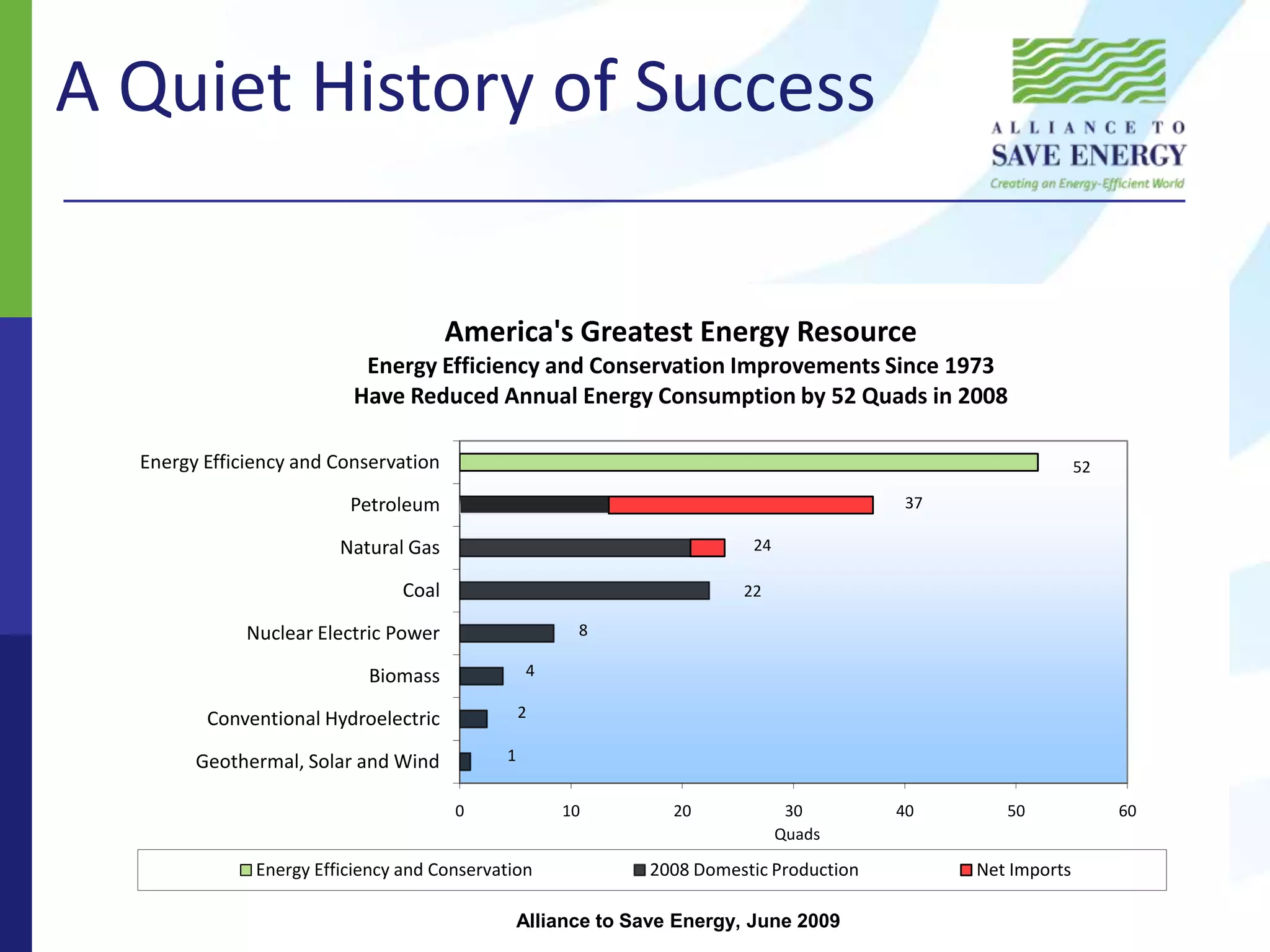 Includes 10 Members of Congress – Bi-Cameral; Bi-Partisan