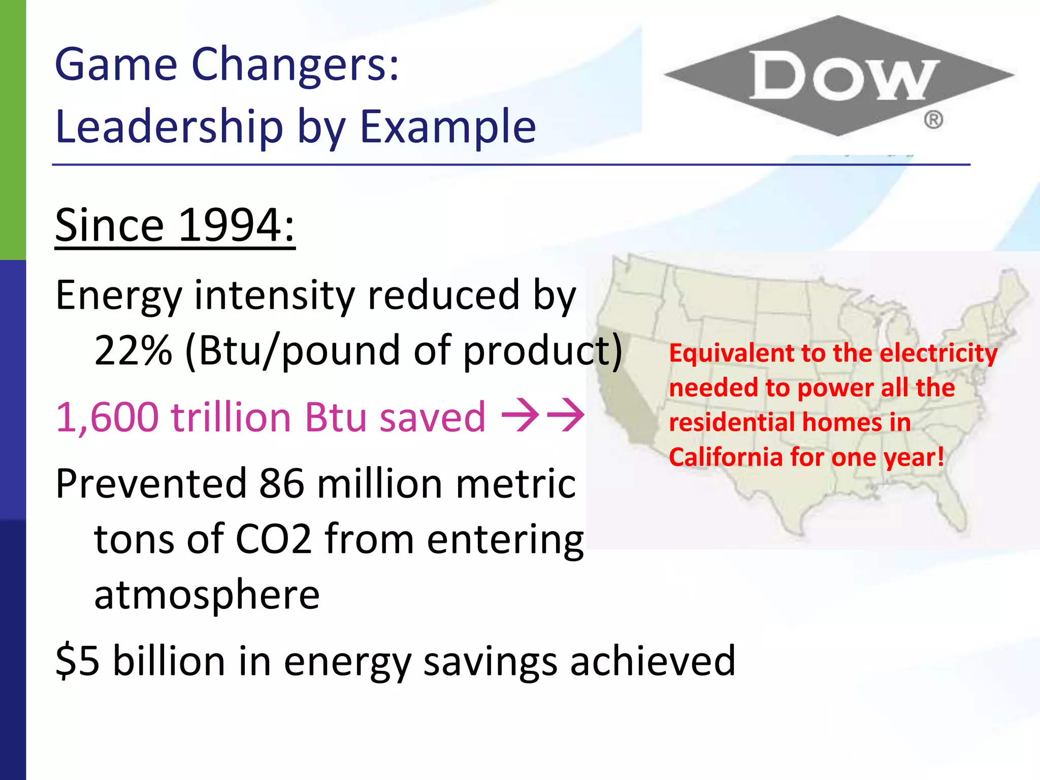 Game Changers:  Global Imperatives…Climate Change: Energy use directly linked to  GHG emissions..the U.S. example:Security:Unchecked growth in energy demand can: