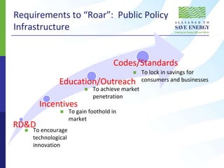 Energy waste comes at high costs: “Business as usual” energy use will waste more than $1.2 trillion in the U.S. between now and 2020 in the U.S. alone – and this does not include transportation energy consumption!Source:  McKinsey Global InstituteGame Changers:  Understanding the  Enormous Potential for Savings……