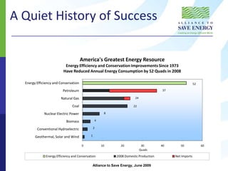 Includes 10 Members of Congress – Bi-Cameral; Bi-Partisan