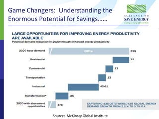   Associates  Program membership represents  all economic sectors