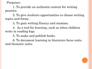 Purposes:
      1. To provide an authentic context for writing
practice.
      2. To give students opportunities to choose writing
topics and forms.
      3. To gain writing fluency and stamina.
      4. As a tool for learning, such as when children
write in reading logs.
      5. To make and publish books.
      6. To document learning in literature focus units
and thematic units.
 