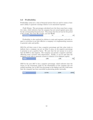 3.3 Proﬁtability
Proﬁtability ratios are a class of ﬁnancial metrics that are used to assess a busi-
ness’s ability to generate earnings relative to its associated expenses.
Proﬁt Margin: The percentages calculated over the three years have a nega-
tive value, which indicates that the company has not earned against gross sales
for the corresponding ﬁnancial years. This means that the net loss for the period
is 6% of sales. For every e1 of sales, you lost e0.06.
Proﬁtability is also analyzed in relation to costs and expenses, and with re-
spect to activities to see how eﬀective a company is in implementing resources
to generate sales and proﬁts.
ROA For all three years it has a negative percentage and this value tends to
indicate how a company can act on what it owns, so the negative percentage
it presents is not a positive factor. We note that the net income is in red so
that the ROA is also negative. The company can present a negative cash ﬂow,
oﬀsetting many revenues with depreciation. Finally, it can be said that the
company is not able to generate returns in relation to its deployed capital.
ROE In the year 2017 it has a negative percentage, which indicates that the
return on the investment made by the shareholders of the company has not
yielded anything, but in 2015 the percentage is the highest and this could mean
that the company has been successful in generating proﬁts internally.
12
 