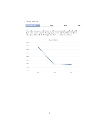 · Current ratio test
From what we can see, the entity is able to cover short-term bonds with
short-term assets without chasing ﬁxed assets only in 2015 as it has a
value greater than 1. Following is the chart to better understand.
9
 