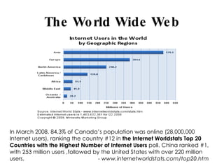 The World Wide Web In March 2008, 84.3% of Canada’s population was online (28,000,000 Internet users), ranking the country #12 in  the Internet Worldstats Top 20 Countries with the Highest Number of Internet Users  poll. China ranked #1,  with 253 million users ,followed by the United States with over 220 million users.  -  www.internetworldstats.com/top20.htm 