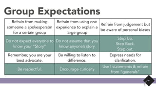 Group Expectations
Refrain from making
someone a spokesperson
for a certain group
Refrain from using one
experience to explain a
large group
Refrain from judgement but
be aware of personal biases
Do not expect everyone to
know your “Story”
Do not assume that you
know anyone’s story
Step Up.
Step Back.
Step out.
Remember, you are your
best advocate.
Be willing to listen to
difference.
Express needs for
clarification.
Be respectful. Encourage curiosity
Use I statements & refrain
from “generals”
 