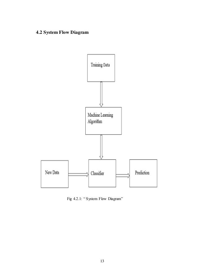 twitter sentiment analysis deep learning