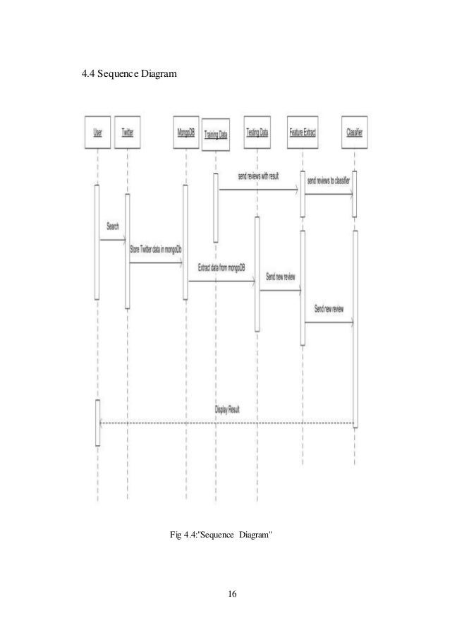 analysis of semantic data sentiment Tweet analysis