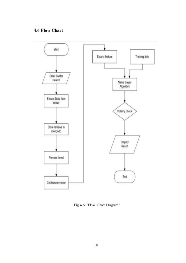 Tweet sentiment analysis uml diagram for websites 