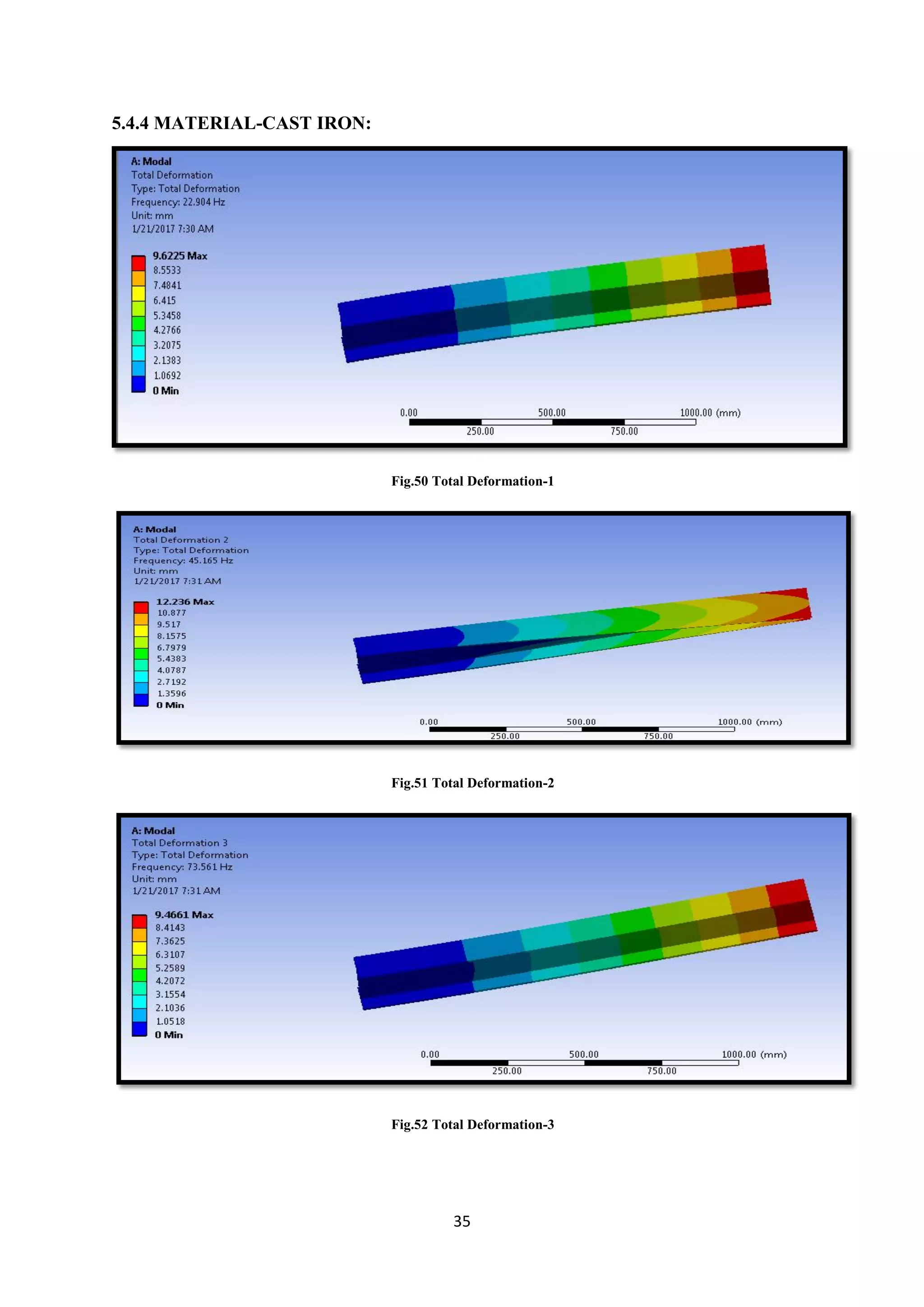 Design And Analysis Of Cantilever Beam – ZHERSS