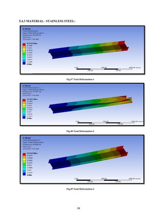 Design and analysis of cantilever beam | PDF