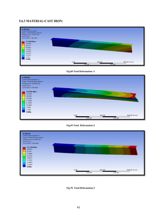 Design and analysis of cantilever beam | PDF