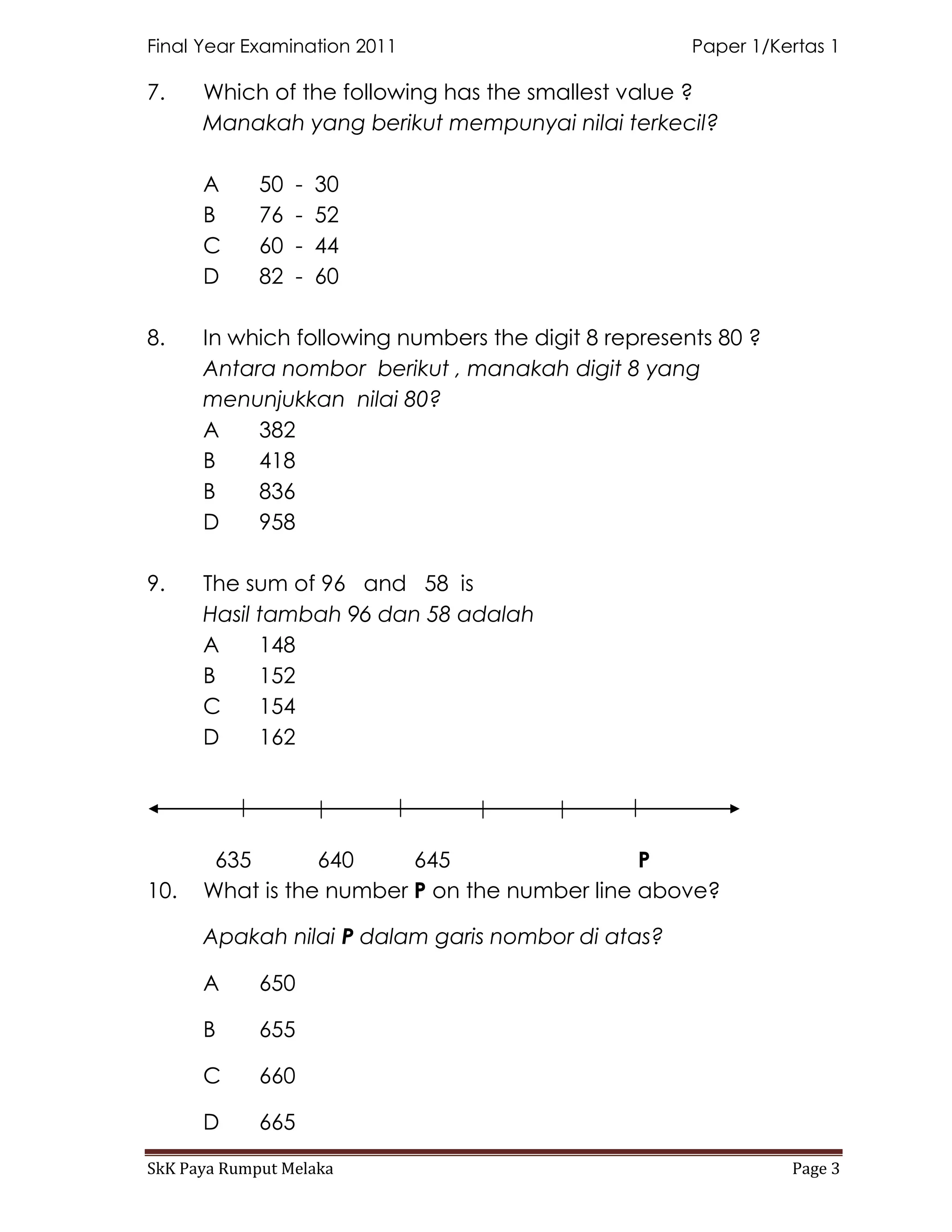Final Year Examination 2011                          Paper 1/Kertas 1

7.    Which of the following has the smallest value ?
      Manakah yang berikut mempunyai nilai terkecil?

      A      50   -   30
      B      76   -   52
      C      60   -   44
      D      82   -   60

8.    In which following numbers the digit 8 represents 80 ?
      Antara nombor berikut , manakah digit 8 yang
      menunjukkan nilai 80?
      A    382
      B    418
      B    836
      D    958

9.    The sum of 96 and 58 is
      Hasil tambah 96 dan 58 adalah
      A     148
      B     152
      C     154
      D     162




       635       640     645                  P
10.   What is the number P on the number line above?

      Apakah nilai P dalam garis nombor di atas?

      A      650

      B      655

      C      660

      D      665

SkK Paya Rumput Melaka                                         Page 3
 