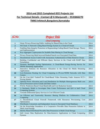 2014 and 2015 Completed IEEE Projects List
For Technical Details ::Contact @ K.Manjunath – 9535866270
TMKS Infotech,Bangalore,Karnataka
Sl.No Project Title Year
Cloud Computing
1 Oruta: Privacy-Preserving Public Auditing for Shared Data in the Cloud 2014
2 NCCloud: A Network Coding Based Storage System in a Cloud-of-Clouds 2014
3 Enabling Data Integrity Protection in Regenerating-Coding-Based Cloud Storage: Theory
and Implementation
2014
4 Key-Aggregate Cryptosystem for Scalable Data Sharing in Cloud Storage 2014
5 Privacy Preserving Multi keyword Ranked Search over Encrypted Cloud Data 2014
6 Decentralized Access Control with Anonymous Authentication of Data Stored in Clouds 2014
7 Building Confidential and Efficient Query Services in the Cloud with RASP Data
Perturbation
2014
8 Dynamic Backlight Scaling Optimization: A Cloud-Based Energy-Saving Service for
Mobile Streaming Applications
2014
9 Innovative Schemes for Resource Allocation in the Cloud for Media Streaming
Applications
2014
10 Low-Emissions Routing for Cloud Computing in IP-over-WDM Networks with Data
Centers
2014
11 On the Cost–QoE Tradeoff for Cloud-Based Video Streaming Under Amazon EC2’s
Pricing Models
2014
12 Optimal Power Allocation and Load Distribution for Multiple Heterogeneous Multi core
Server Processors across Clouds and Data Centers
2014
13 PACK: Prediction-Based Cloud Bandwidth and Cost Reduction System 2014
14 A Stochastic Model to Investigate Data Center Performance and QoS in IaaS Cloud
Computing Systems
2014
15 Towards Differential Query Services in Cost Efficient Clouds 2014
16 An Efficient and Trustworthy Resource Sharing Platform for Collaborative Cloud
Computing
2014
17 A Decentralized Cloud Firewall Framework with Resources Provisioning Cost
Optimization
2014
18 Distributed, Concurrent, and Independent Access to Encrypted Cloud Databases 2014
19 On the Knowledge Soundness of a Cooperative Provable Data Possession Scheme in
Multi cloud Storage
2014
20 Identity Based Distributed Provable Data Possession in Multi-Cloud Storage 2014
21 QoS Aware Data Replication for Data-Intensive Applications in Cloud Computing
Systems
2014
 
