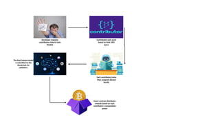 Decentralized Model Training Using Blockchain and GPU Resources | PPTX