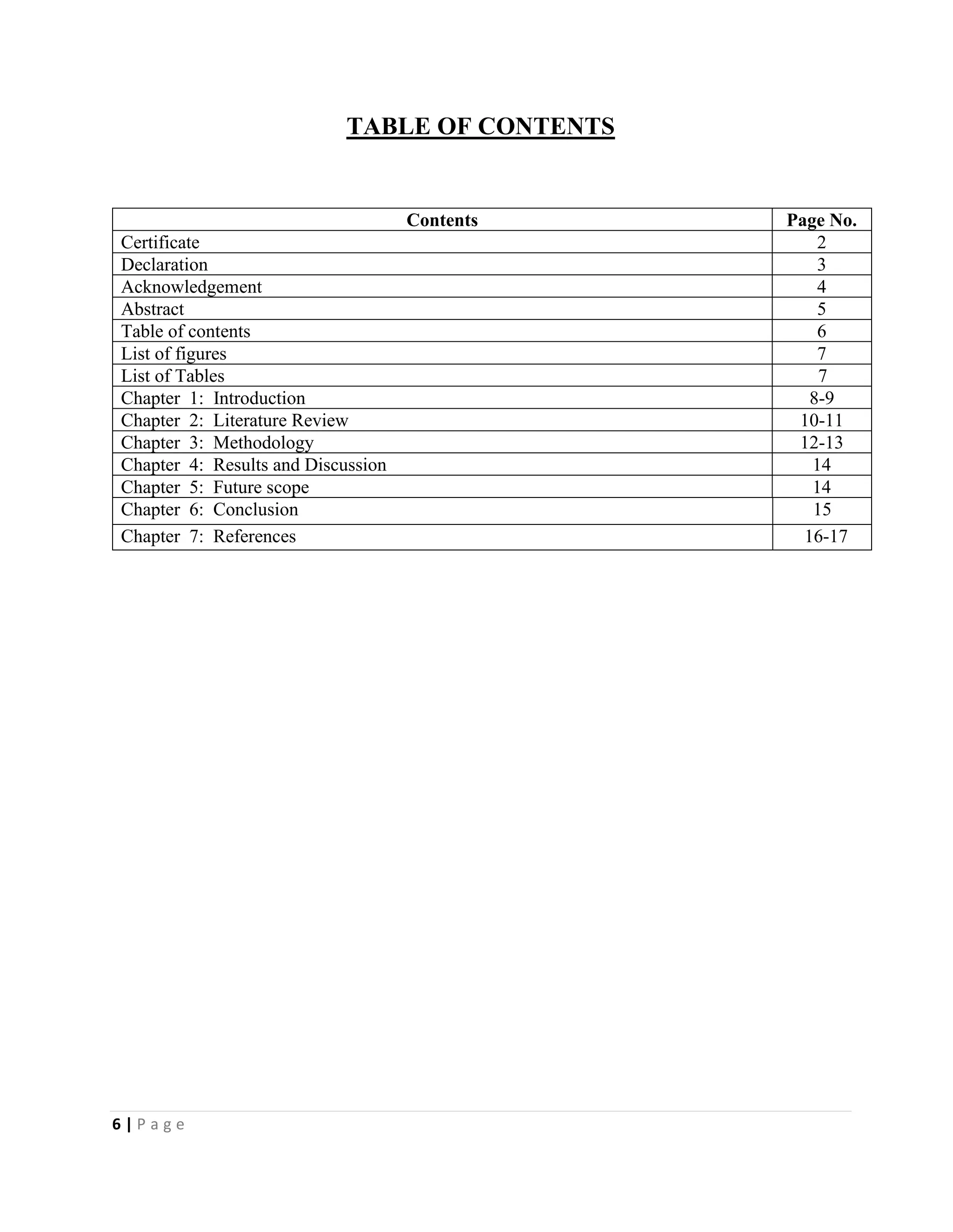 6 | P a g e
TABLE OF CONTENTS
Contents Page No.
Certificate 2
Declaration 3
Acknowledgement 4
Abstract 5
Table of contents 6
List of figures 7
List of Tables 7
Chapter 1: Introduction 8-9
Chapter 2: Literature Review 10-11
Chapter 3: Methodology 12-13
Chapter 4: Results and Discussion 14
Chapter 5: Future scope 14
Chapter 6: Conclusion 15
Chapter 7: References 16-17
 