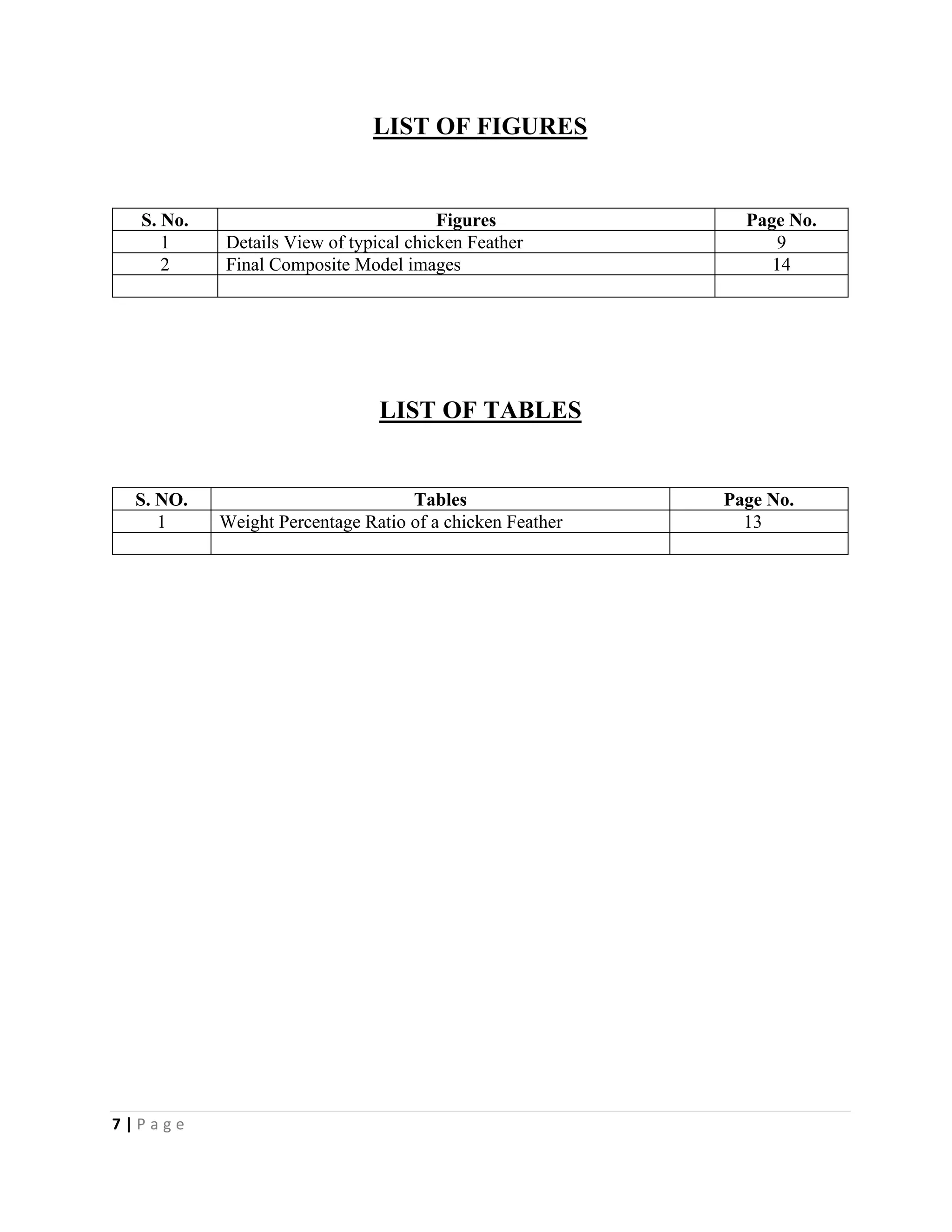 7 | P a g e
LIST OF FIGURES
S. No. Figures Page No.
1 Details View of typical chicken Feather 9
2 Final Composite Model images 14
LIST OF TABLES
S. NO. Tables Page No.
1 Weight Percentage Ratio of a chicken Feather 13
 