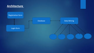 Architecture
Registration form
Login form
Database Data Mining
 