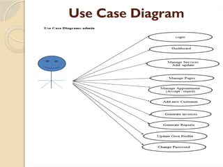 Use Case Diagram
 