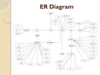ER Diagram
 
