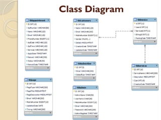 Class Diagram
 