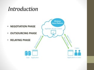Introduction
• NEGOTIATION PHASE
• OUTSOURCING PHASE
• RELAYING PHASE

 