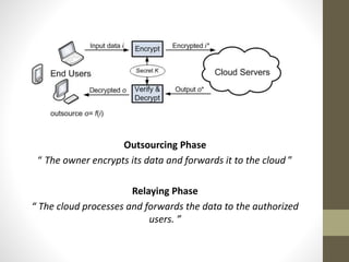 Outsourcing Phase
“ The owner encrypts its data and forwards it to the cloud ”
Relaying Phase
“ The cloud processes and forwards the data to the authorized
users. ”

 