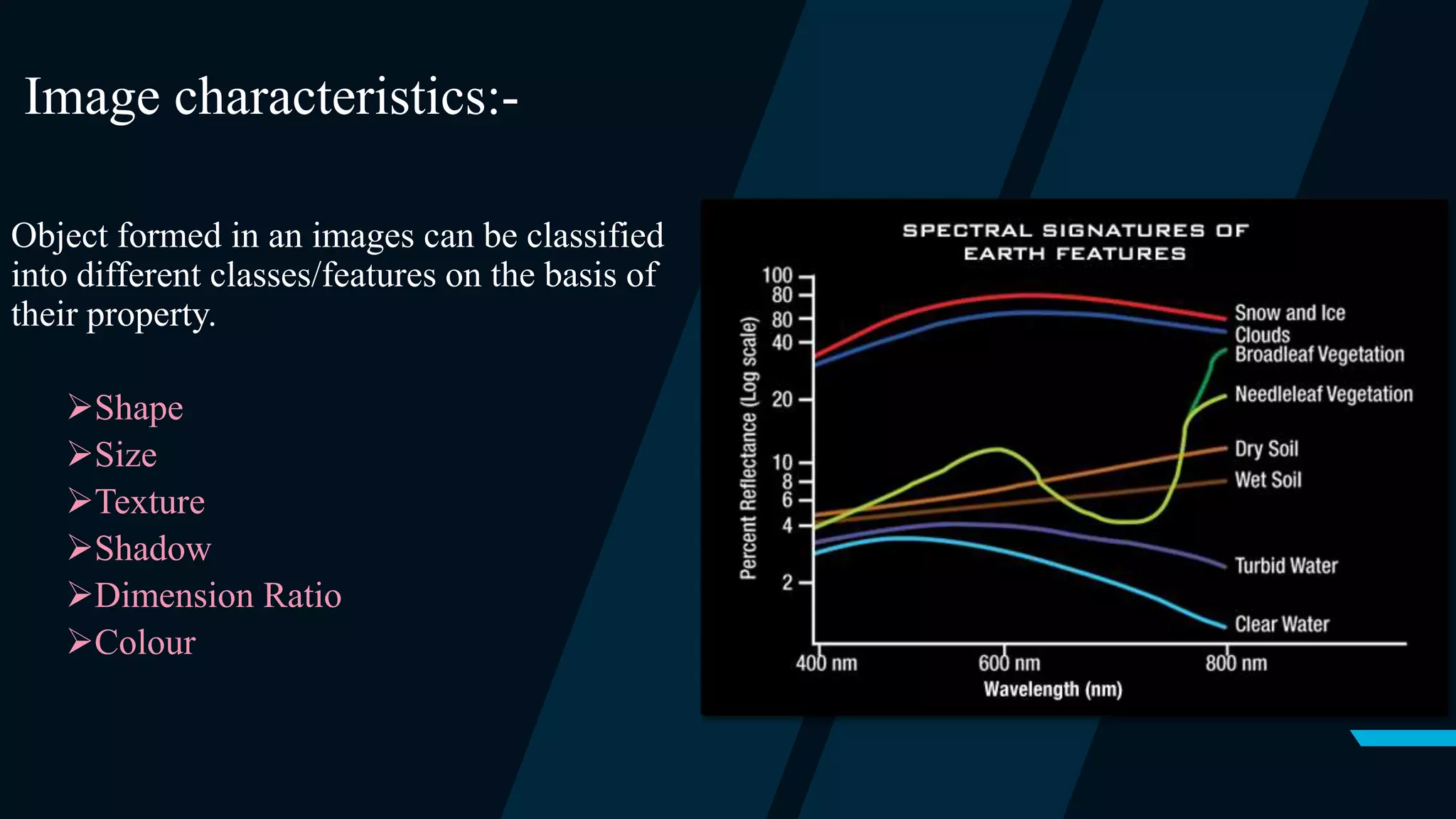 Image characteristics:-
Object formed in an images can be classified
into different classes/features on the basis of
their property.
Shape
Size
Texture
Shadow
Dimension Ratio
Colour
 