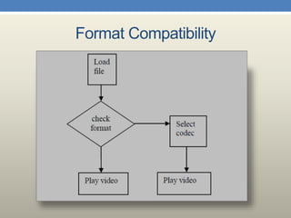 Android Multimedia Player Project Presentation | PPTX