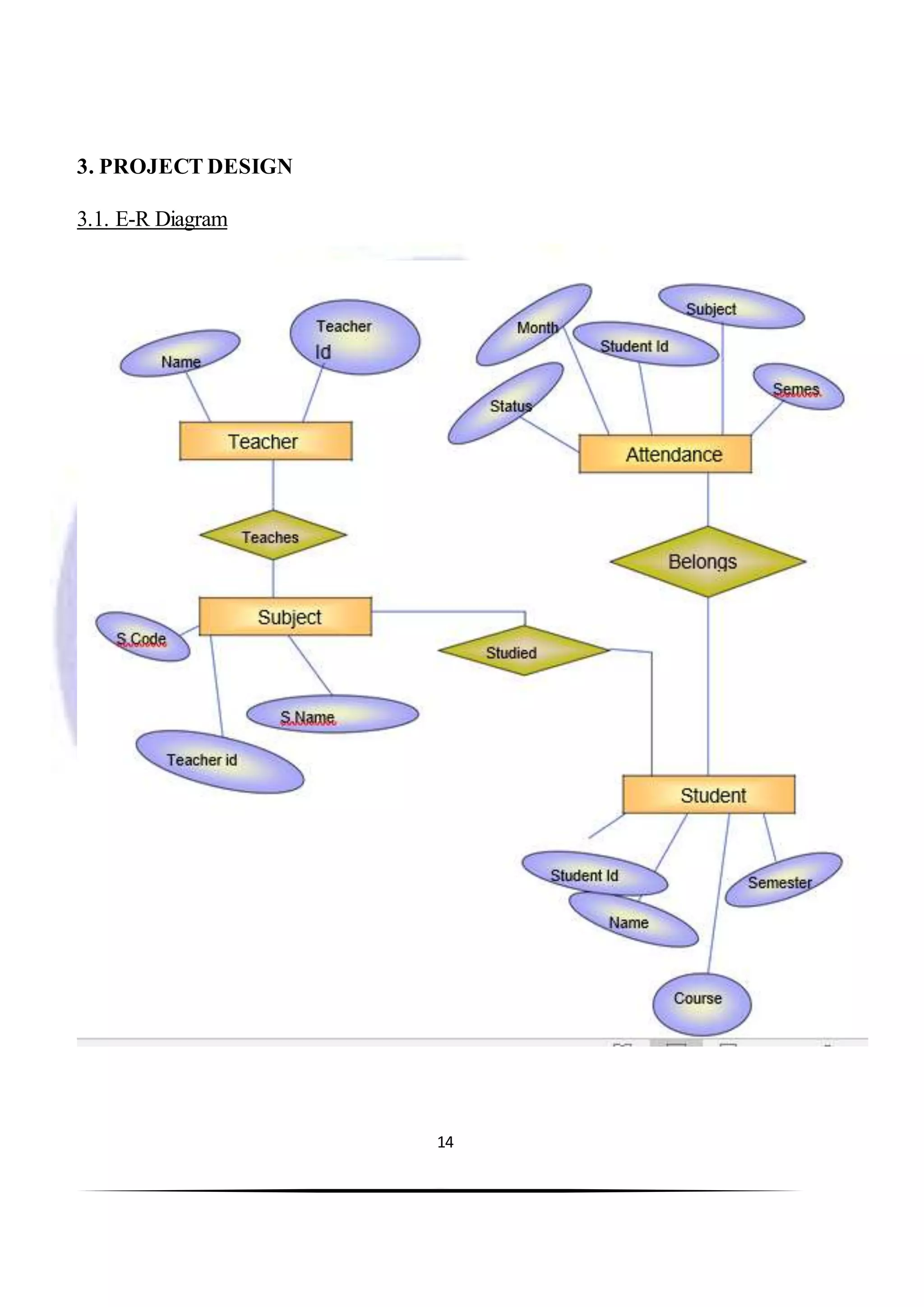 14
3. PROJECT DESIGN
3.1. E-R Diagram
 