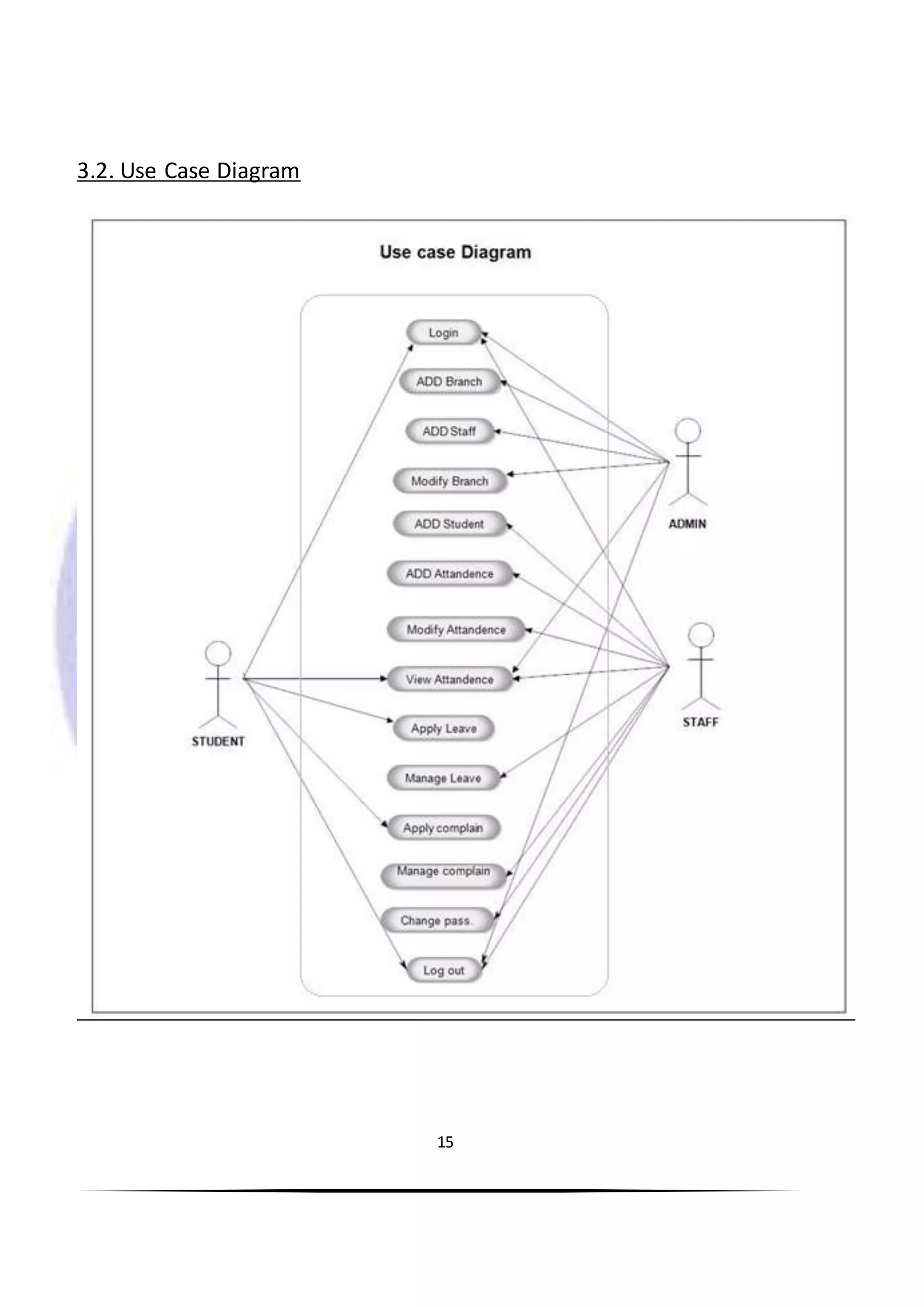 15
3.2. Use Case Diagram
 